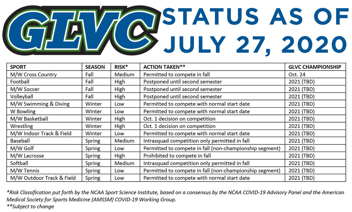 Great Lakes Valley Conference tweet media