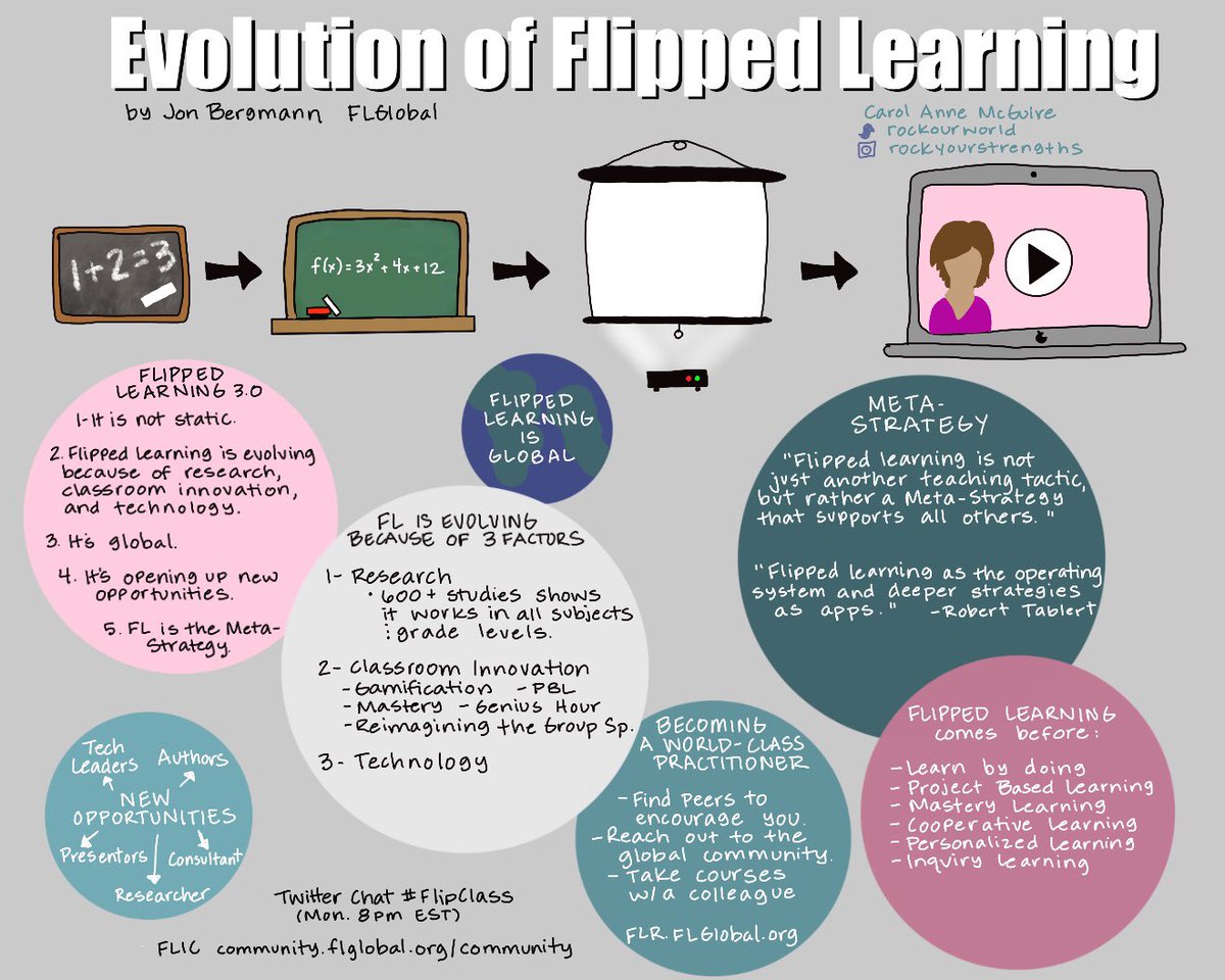 Evolution of #FlippedLearning with <a href="/jonbergmann/">Jon Bergmann</a> <a href="/ERCSCoyotes/">El Rancho Charter</a> #FlipClass <a href="/MwalkerUODuck/">Michele Walker</a>