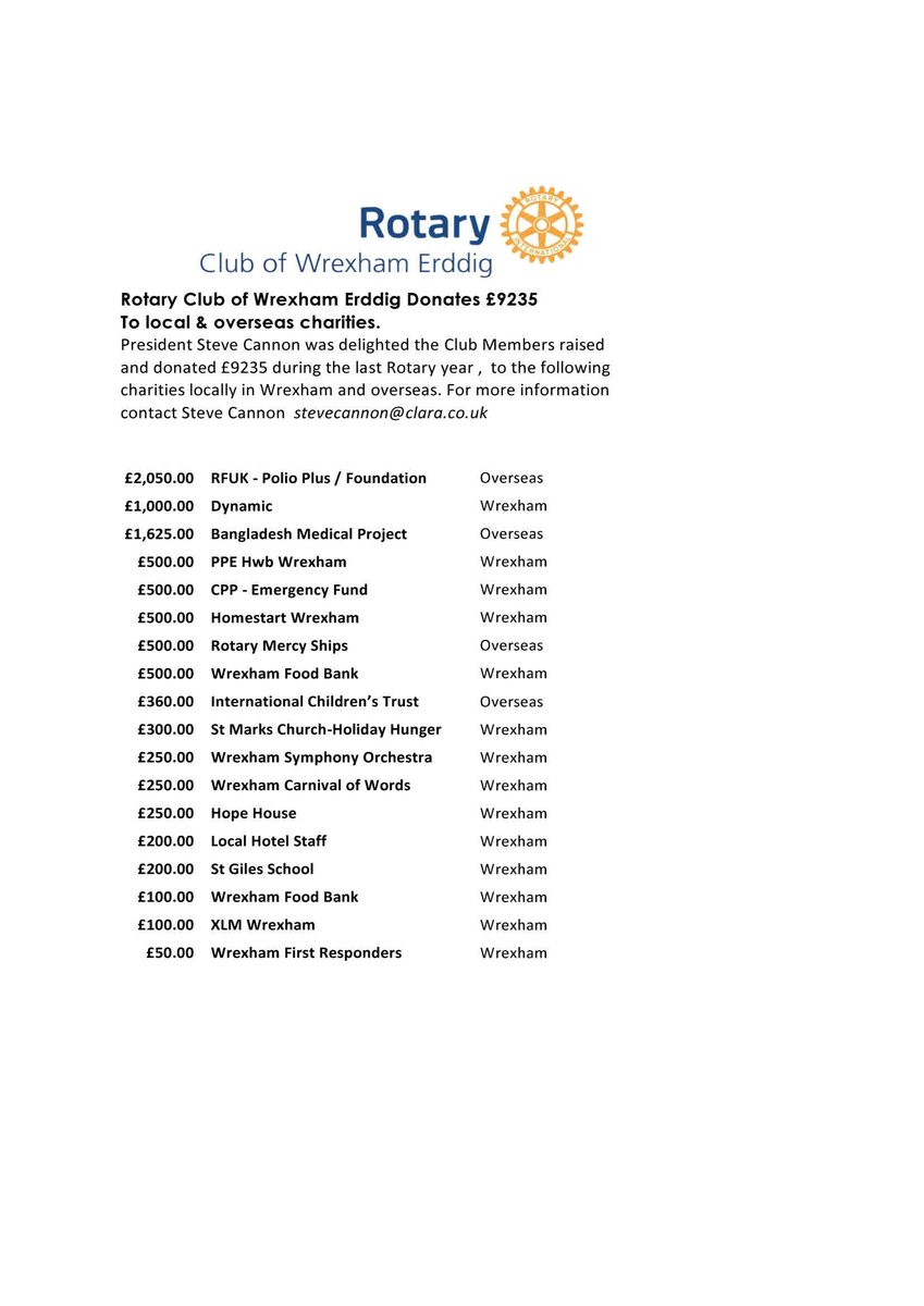 Wrexham Erddig Rotary Club tweet media