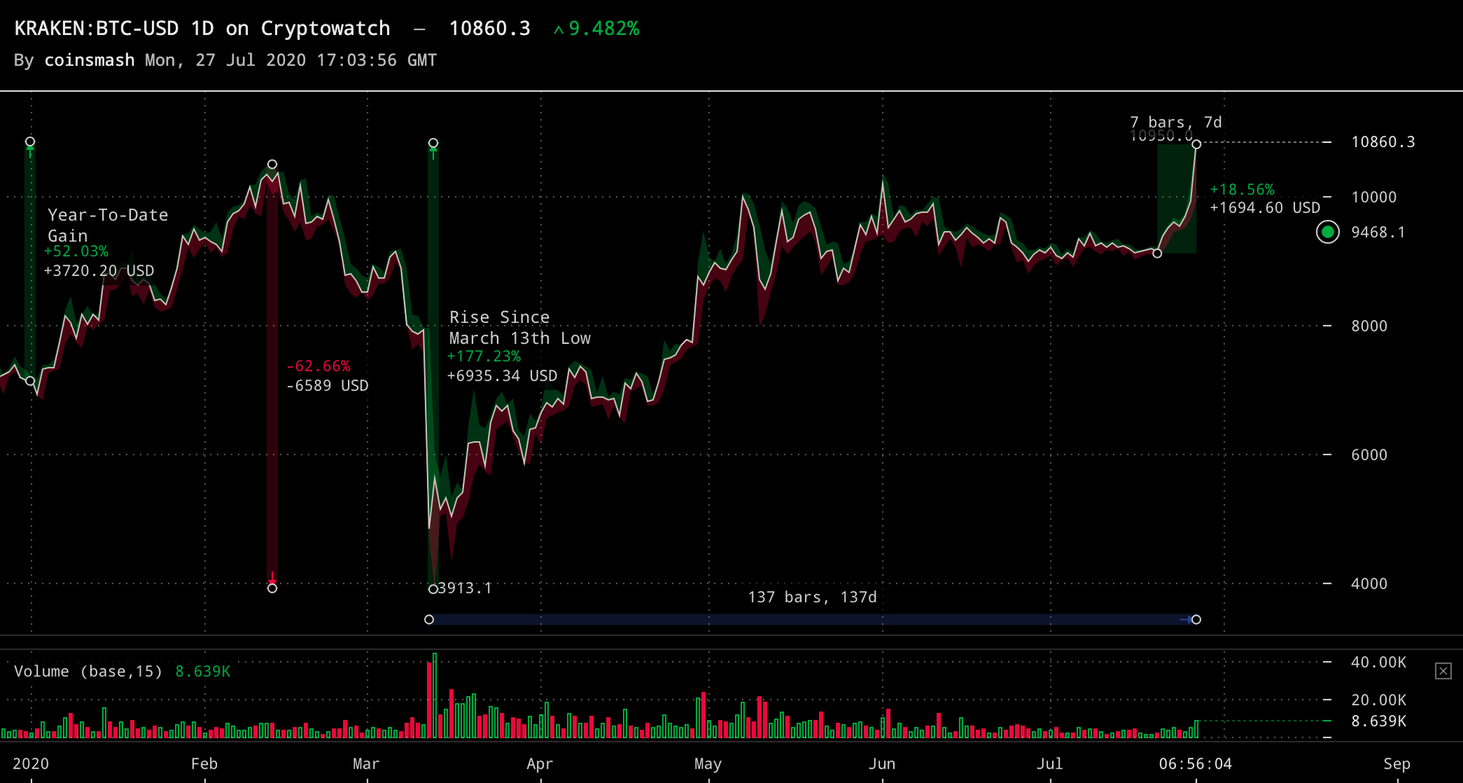 cryptawatch krake btceiur