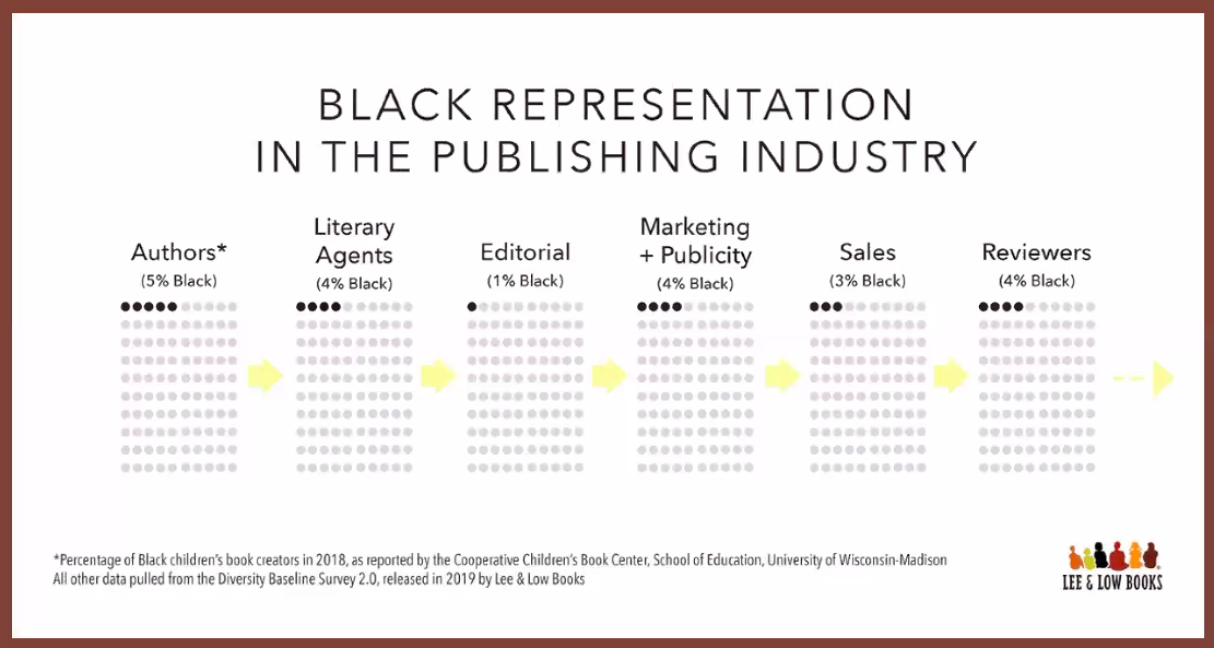 Ashley Pettway Carter tweet media