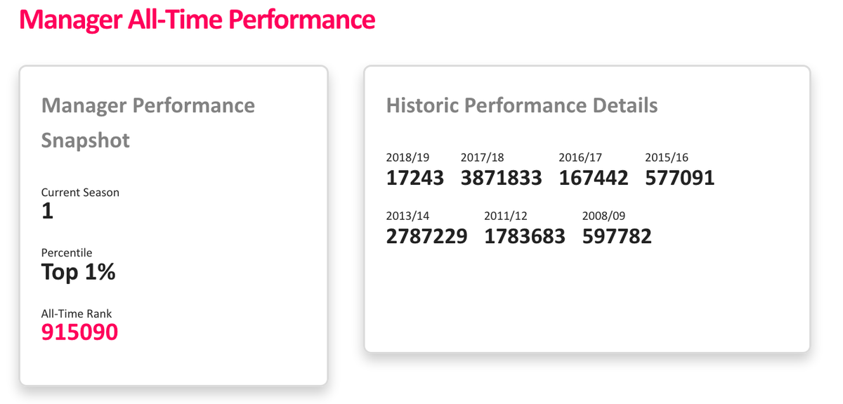 First tool up is  @PremierFPLTools. I already did this for my own team ( https://twitter.com/or_fail/status/1285282784072945664) but for this years winner we see some better numbers. Clearly better captain selections but also here MID is the main source of pointsThere's many analysis's available...2/6