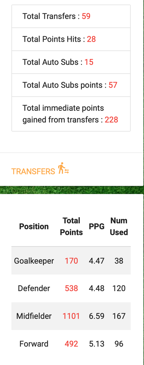 Next up is FPL statistico (found at  https://www.anewpla.net/fpl/report/&nbsp;) I don't know the handle. Also here you find a very good overview of your teams performance. Some additional/other aspects - how many bad GK decisions did you make?Just look it up...3/6