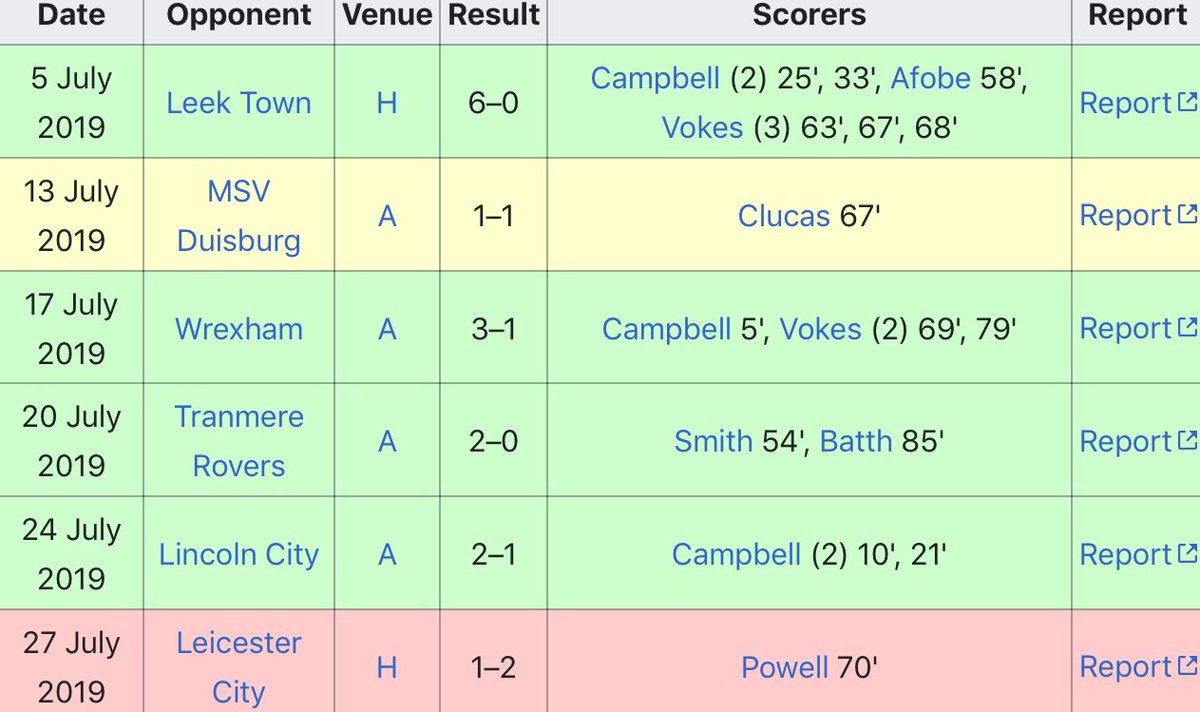 PRE SEASON: We had some good results against much weaker opposition and only just lost 2-1 to premier league Leicester, however in that game we lost captain, and arguably our best defender in Ryan Shawcross to a broken leg. This was less than ideal a week before the season start.