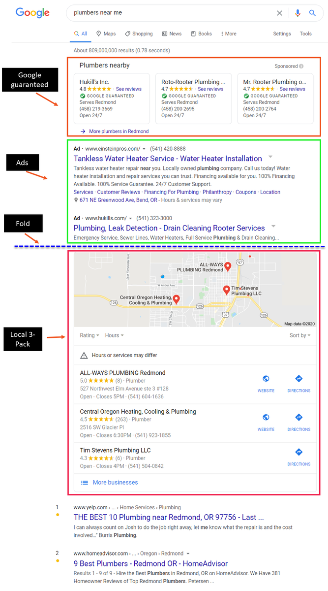 RyanMews's tweet photo. Google Guarantee is in full effect. Looks like you need to pay to play above the fold now for local services...🤨 https://t.co/fBQPNpvlVX