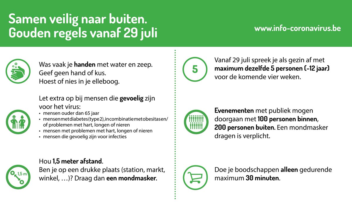 De Nationale Veiligheidsraad heeft bijkomende maatregelen genomen, die vanaf 29 juli in werking treden.
👉Meer info: info-coronavirus.be/nl/news/nvr-27…