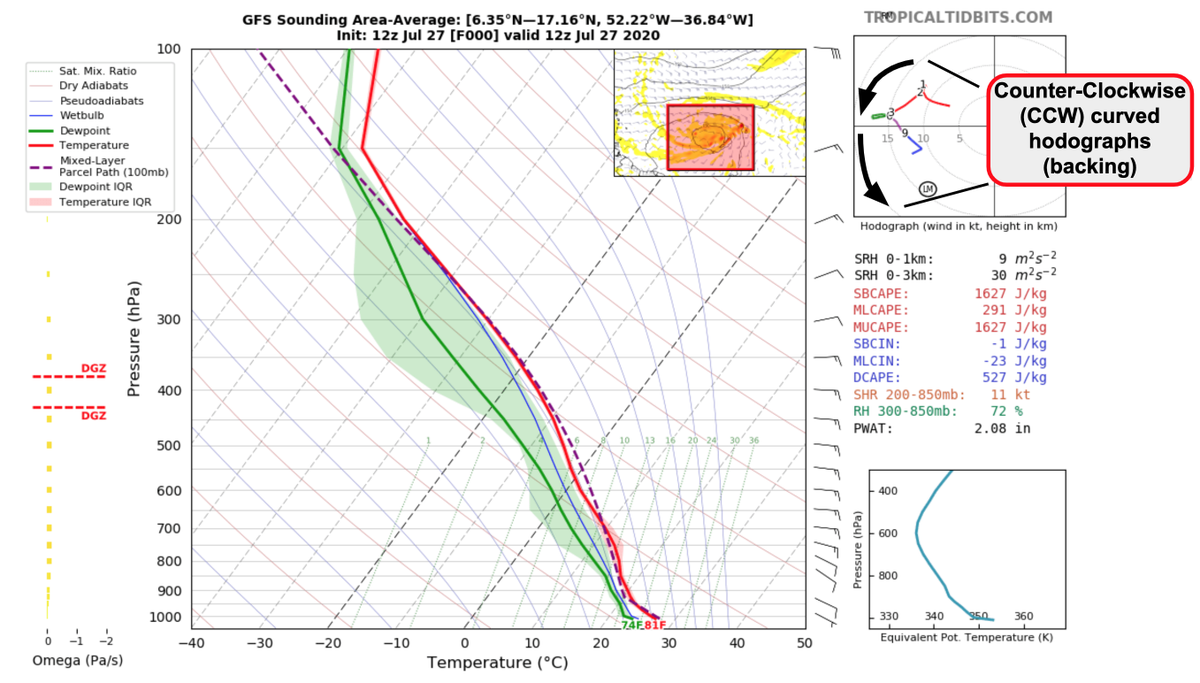 Even w/ the favorable Kelvin Wave passing thru,  #92L's organization has changed little since yesterday. While its immense size is contributing to its broad/sloppy nature, I suspect deep-layer environmental backing is making tropical development even harder for  #92L right now