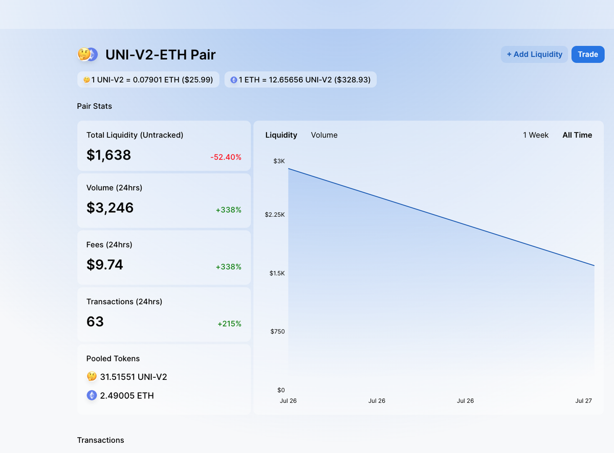 CollinsCustomIP's tweet photo. LIVE SHOT of the #3pools if cant' seem elsewhere
Pool 1: liquid draining, no big long as there's 20k+ trades will fine
Pool 2: someone pulling out liquid, plz add moar if U have #RARIPooL tokens (see Pool 1 above) + eth
Pool 3: liquid up, small trades only
#100EOY https://t.co/w8mztWfWck