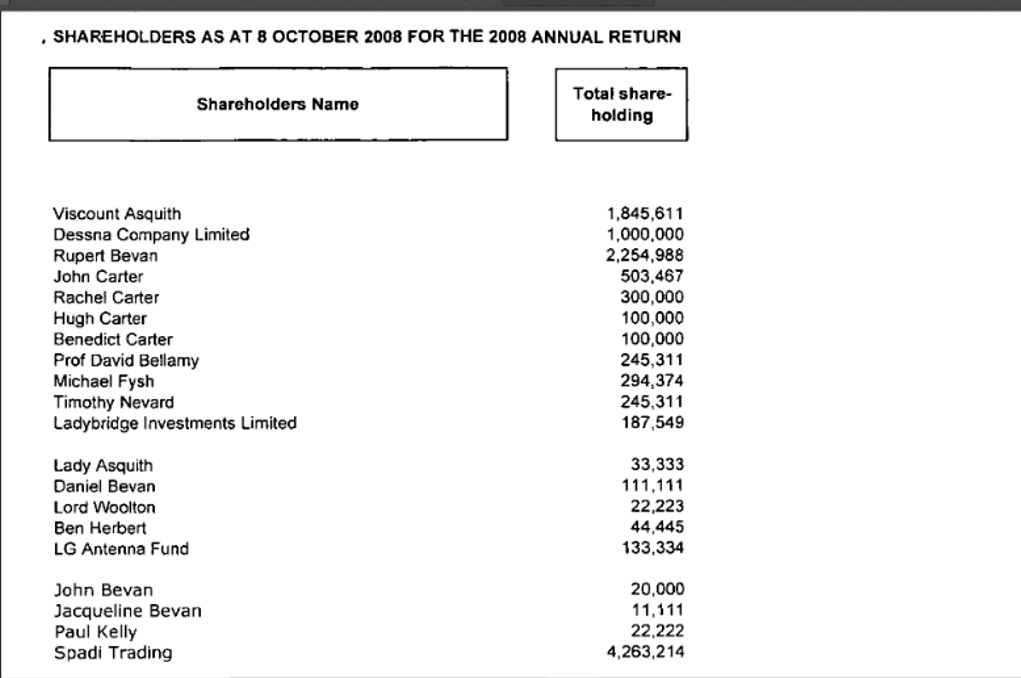 Cyprus-based Spadi Trading (Firtash) run nominally by Shetler-Jones holds virtually the same amount of shares of as the founders in Zander