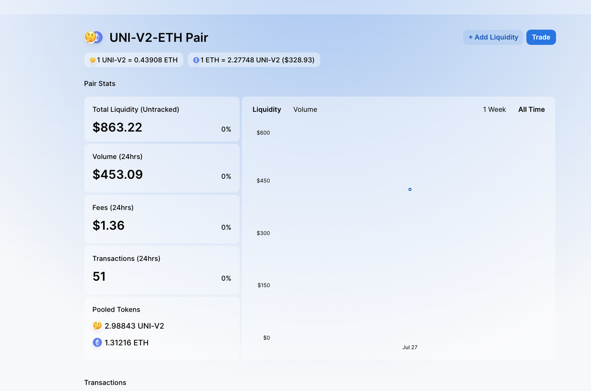 CollinsCustomIP's tweet photo. LIVE SHOT of the #3pools if cant' seem elsewhere
Pool 1: liquid draining, no big long as there's 20k+ trades will fine
Pool 2: someone pulling out liquid, plz add moar if U have #RARIPooL tokens (see Pool 1 above) + eth
Pool 3: liquid up, small trades only
#100EOY https://t.co/w8mztWfWck