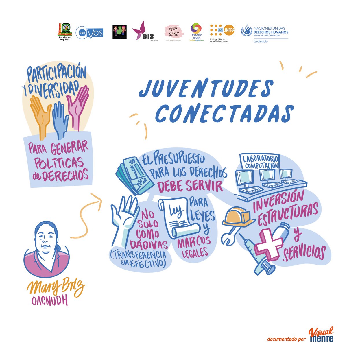 Oacnudh_GT's tweet photo. .@Oacnudh_GT enfatizó la importancia de invertir en estructuras y servicios para la juventud con base en el ejercicio de sus derechos económicos, sociales y políticos. 

Destacó que la participación de las juventudes es fundamental para generar políticas basadas en #DDHH. https://t.co/yTZzZVT7Co