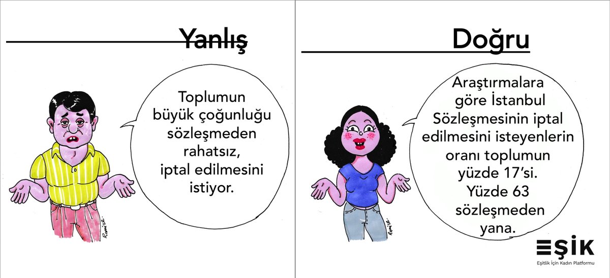 Temmuz 2020’de yapılan araştırmaya göre toplumun 63.6’sı sözleşmeden çıkılmasını onaylamıyor!Kadınlar, kazanılmış haklarından vazgeçmiyor,sorumluları İstanbul Sözleşmesini karalamaya değil uygulamaya davet ediyor!#İstanbulSoezlesmesiniUygula