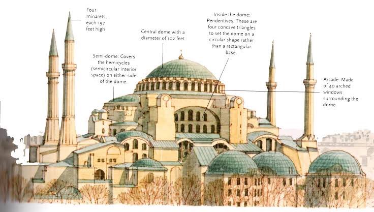 An architectural wonder, it consists of a central dome resting on 40 arched windows, which at particular times of the day gives the illusion of the dome being suspended mid air. It has a giant nave and several other smaller domes and semi domes.