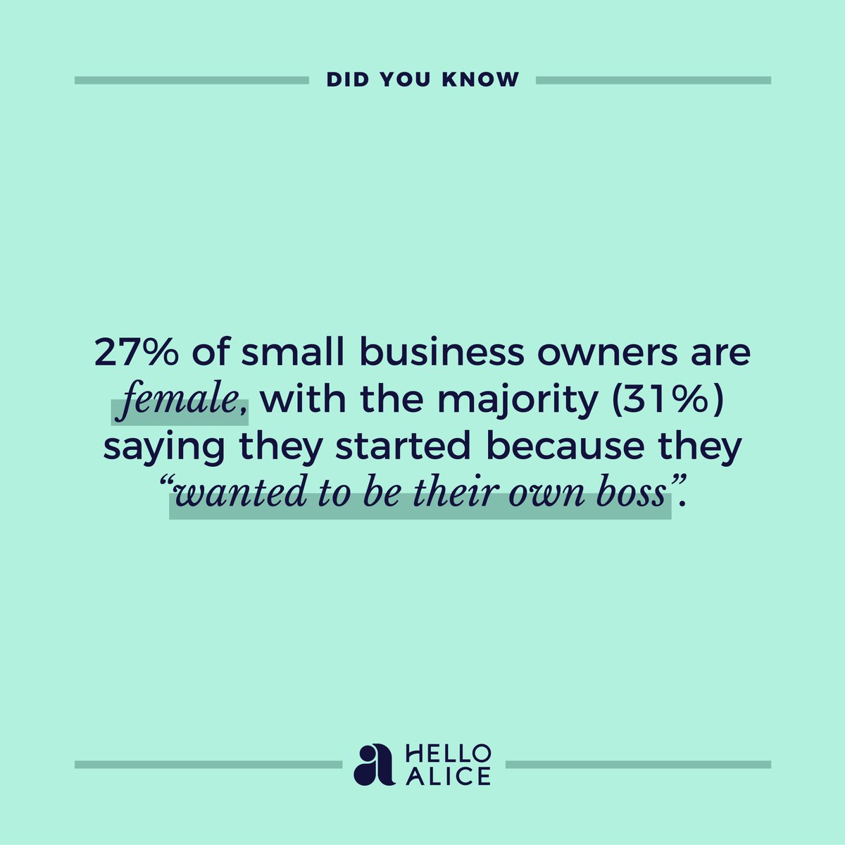HelloAlice's tweet photo. Some fun business facts to kick off your Monday. Female founders, share with us! Why did you start your business? https://t.co/U5PdsL9OA3