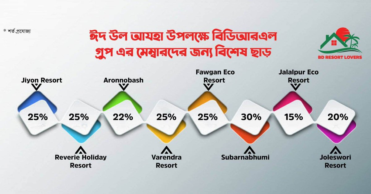 roybishawjit's tweet photo. A platform for those people who loves to spend quality time with Friends &amp; Family. Lets help to build a better Bangladesh in Tourism Sector.

Group Link: https://t.co/6GDru6dho2

Please go for below link to register yourself with us: https://t.co/hFin1xd5kq

Happy Resorting! https://t.co/e6oNZSjKSr