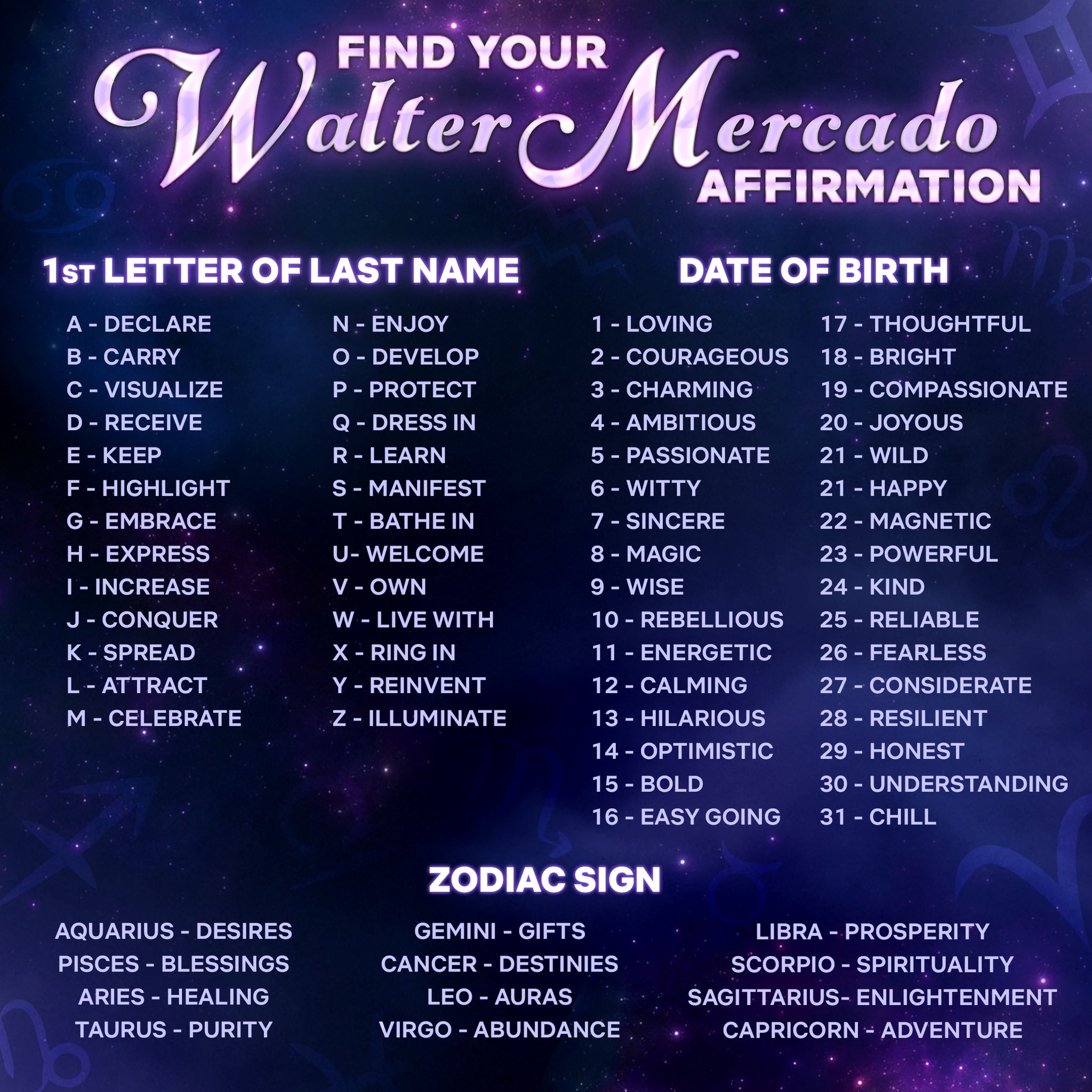 Con Todo Some Walter Mercado Affirmations For Your Monday Mine Is Bathe In Energetic Prosperity Muchomuchoamor