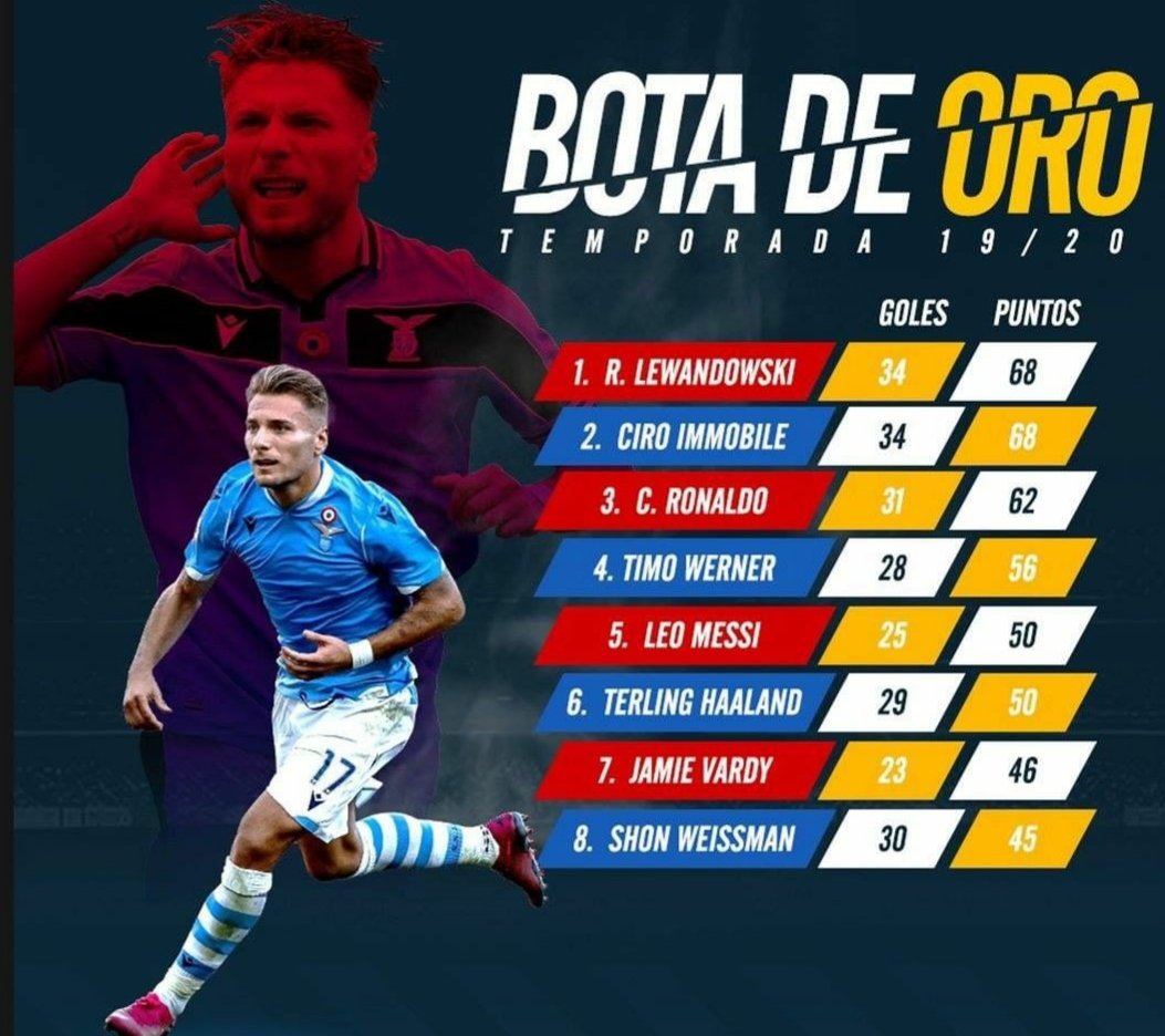 labocha5rueda's tweet photo. Que nervios!!! Quién será el ganador?
#labocha5
#miamoreslabocha5 https://t.co/1pirFIhEM5