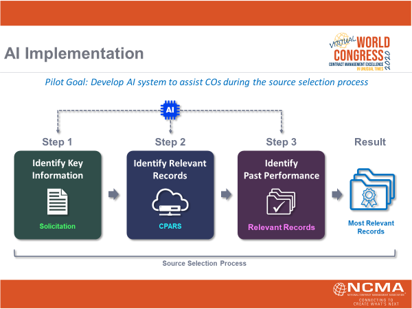 NCMA's tweet photo. DHS Procurement Innovation Lab’s Polly Hall tells NCMA vWC attendees considering contractor past performance in source selection is simply a 3-step process—for AI #VIRTUALWC20 https://t.co/X2C5GR5yxX