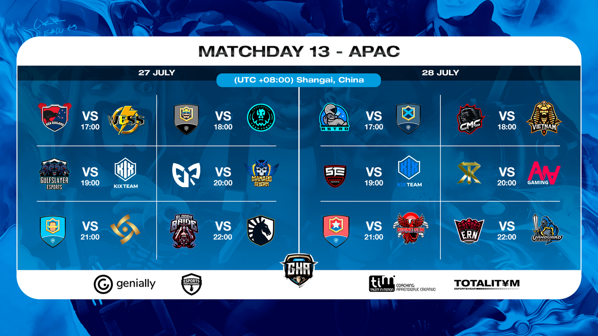 GkrLeagues's tweet photo. 🏆Matchday 13
🔴https://t.co/xPC4Z7lRSH 

➡️ @AstroGamingCR VS #ISWTeam
➡️ @teamcmc_sg VS @TeamvnC
➡️ @StalwartEsports VS @KIX_JP_ Academy
➡️ @STK_E_jp VS @AUN_Gaming
➡️ #TeamBarbie VS @RisingSun_GG
➡️ @esportrn_mobile VS @VGAPACgg https://t.co/oBByRNYfEG