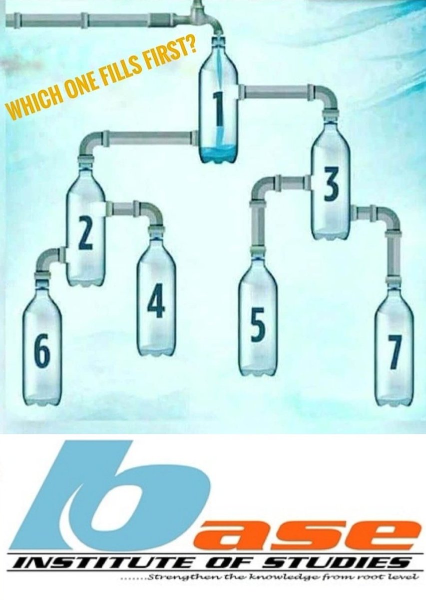 base_studies's tweet photo. What's the right answer? ๐
#BASEInstituteofstudies #basestudies #logic #science #life #water #hydrology #nature #tutorsingurgaon #gurgaon #learn #parents #findthebesttutor #findtutors #tutorsnearby #hometutors #tutions #education #onlinetutors #friends #family #education #BASE https://t.co/qX0Oc2J5ua