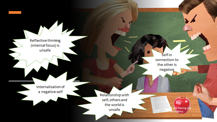 SCStrainingLtd's tweet photo. When children come from a background where their external environment is threatening and unsafe, it has a profound impact on their internal world and their ability to connect, to themselves or to others. It also impacts on their ability to think retrospectively, to reflect o… https://t.co/9A937kM1Wi