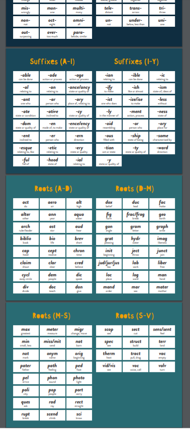 MrSmithNorwich's tweet photo. In response to @Mr_AlmondED's blog I got round to making my suffixes, prefixes and word roots sheets to be stuck into our students' word journals next year.

They're here if you want them > https://t.co/qibFezSXWf https://t.co/4h0htTHEjp