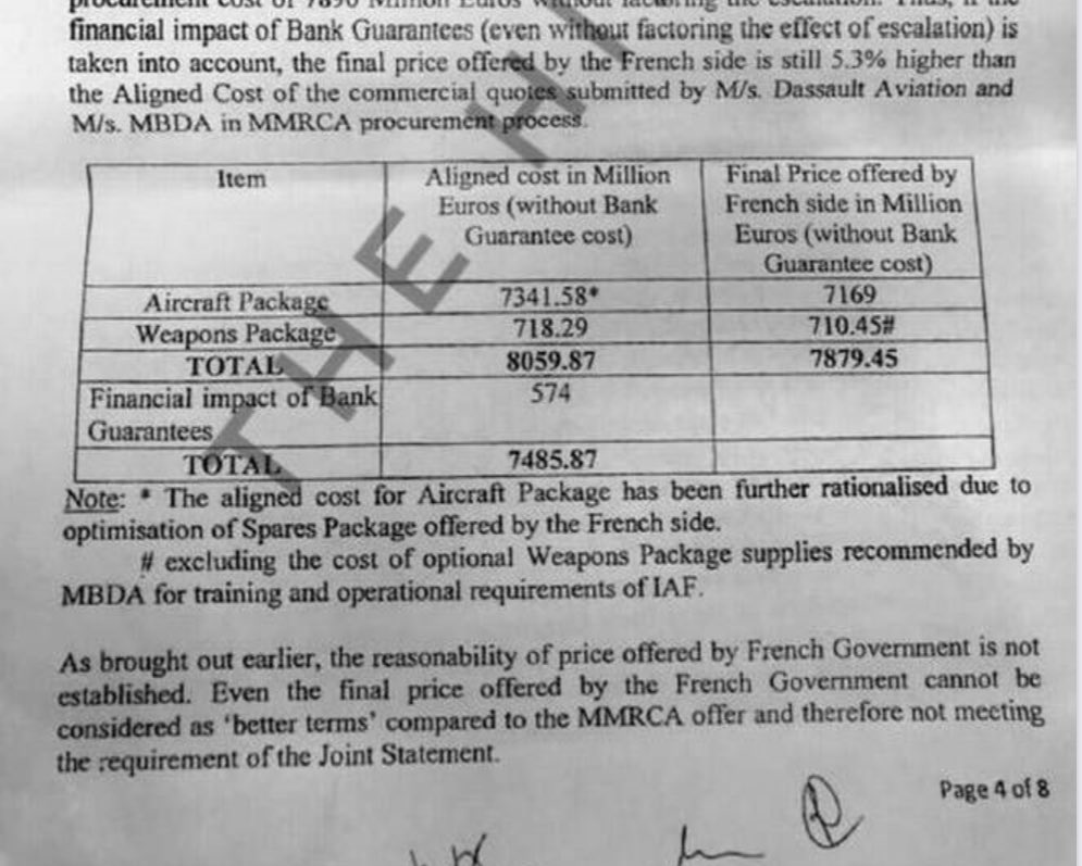 मोदी सरकार द्वारा राफेल जहाज खरीदने के लिए बैंक गारंटी की शर्त को हटाया गया।यूपीए-कांग्रेस सरकार द्वारा खरीदे जा रहे 126 राफेल लड़ाकू जहाज की कीमत में यूरो 574 मिलियन (4,305 करोड़ रु.) की बैंक गारंटी शामिल थी। 4/n #Rafale
