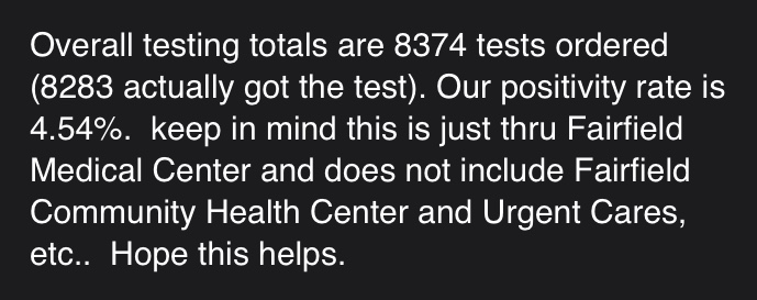 The only other Central Ohio county that could give me a semblance of a positivity rate today was Fairfield County. And that data is incomplete. See here: