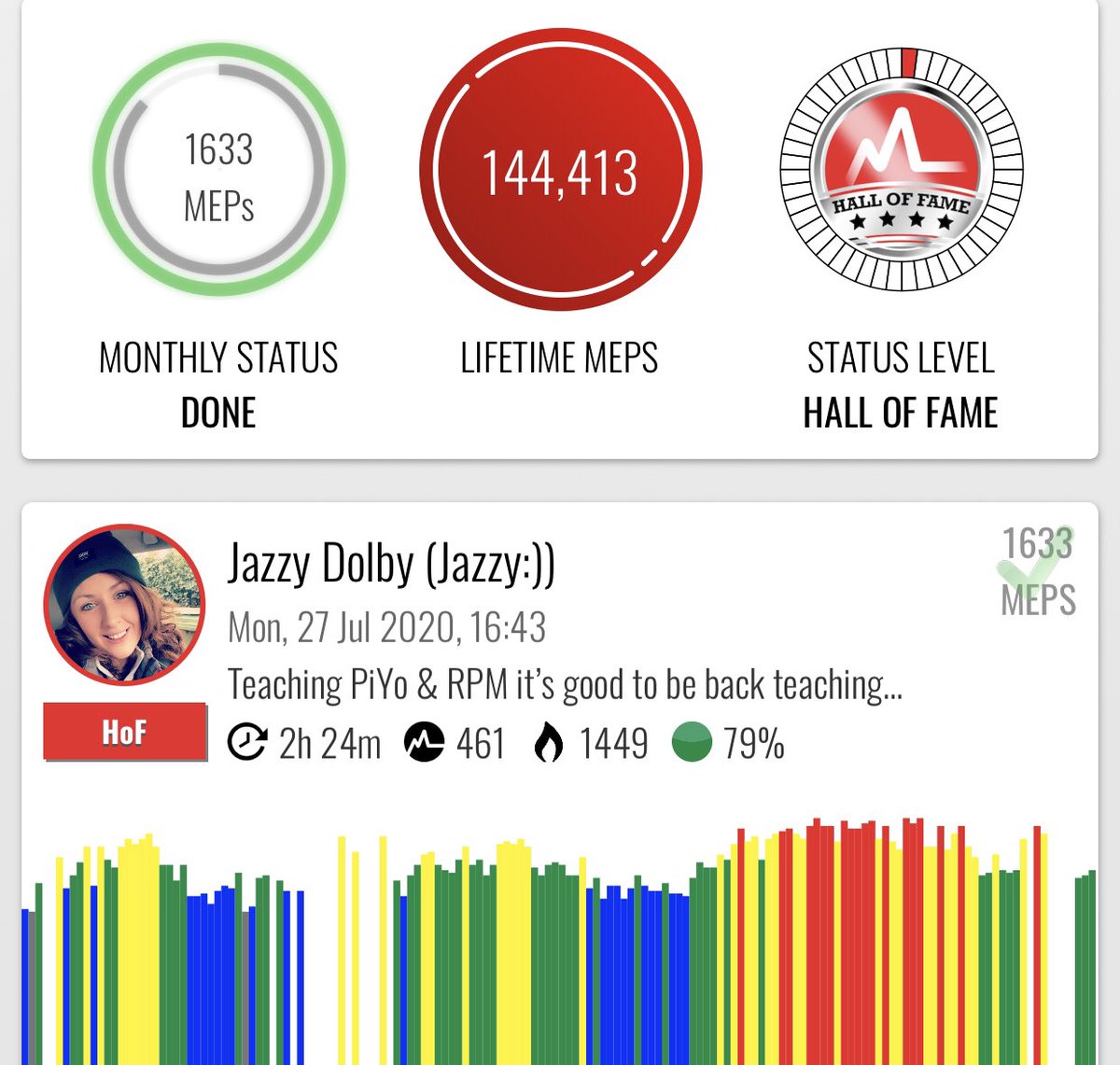 JazzyDolby's tweet photo. Buzzing to be back teaching my classes tonight 😍🥰🙌🏼
&& Hello Hall of Fame status 🤣🙌🏼🏅
#ClassInstructor #Spin #PiYo #LoveTeaching #HoF #Myzone https://t.co/SWYROVdd1c