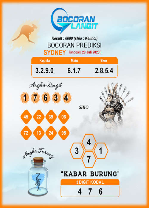 ‍ On Twitter: "#Forumsyairsd #Kodesyairsd Forum Syair Sydney  Https://T.co/Kccqxvuhoj Https://T.co/9Ktehcbmxw" / Twitter