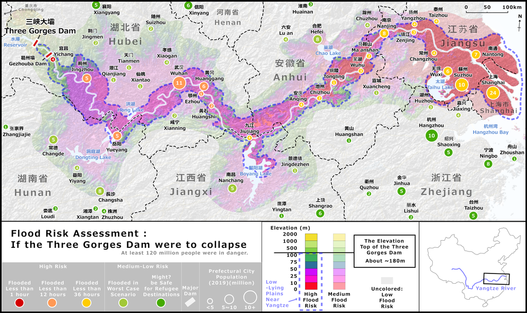 So, let's divert for a moment to what happens downriver if the Three Gorges Dam fails.A 100m-tall wall of water will rush out at more than 100 km/hr.In 30 minutes, Yichang and its 4 million residents will be engulfed.(Map Credit: u/BerryBlue_BlueBerry @ Reddit)20/