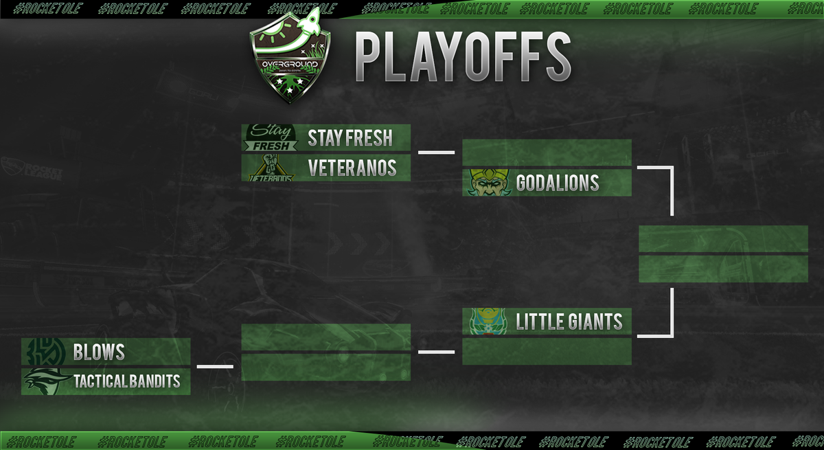 RocketOle_'s tweet photo. Así quedaba el bracket de la #OverGroundLeague tras la temporada regular donde estamos mas cerca de conocer al campeón. Mañana conoceremos que equipos pasarán a semifinales ¿Quién ganará? 

🖥️https://t.co/UwsIQUiURP https://t.co/tv1xjJUJC4