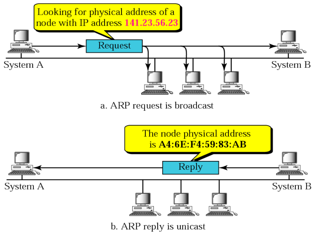 three_cube's tweet photo. Network Basics for Hackers: The Address Resolution Protocol (ARP) #network4hackers #arp #cybersecurity #mitm #cybersecurity 

https://t.co/dSfKYV9D7A https://t.co/WOA7Q7Ceu2