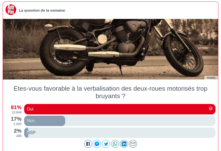 La question de la semaine, "elle est vite répondue". share.beop.io/shares/display… (s'affiche en bas si bloqueur de pub désactivé)

Capture à 17 223 participations.