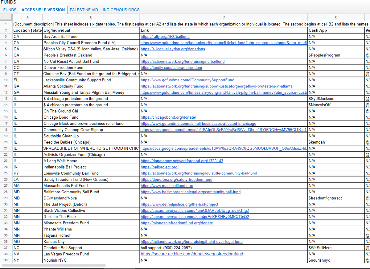 Want to donate to BLM and Palestine associated BLM orgs? Here is a list I found, although there is much more.Orgs:Act BlueSilicon Valley DSAAction NetworkIslamic AidMN freedom FundReclaim the BlockAnd many more... https://docs.google.com/spreadsheets/u/2/d/1p7QxOvtvRfHUoMWib8coGHSS8szENXzSjIZKpvp-gtA/htmlview#