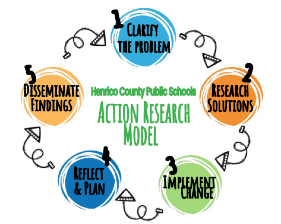 URLeaders's tweet photo. Proud to support Henrico AP’s & AsP’s exploring real, relevant issues in schools. Kate was honored to rep UR/SPCS as a guest action research coach. Projects were AMAZING! Good problem-solving traction for moving into 2020-21. @HenricoSchools @DrewBakerHCPS @urspcs https://t.co/unoJVKNsRY