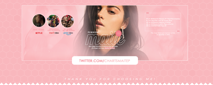 Order • <a href="/ChartsMaiteP/">Charts Maite Perroni</a>