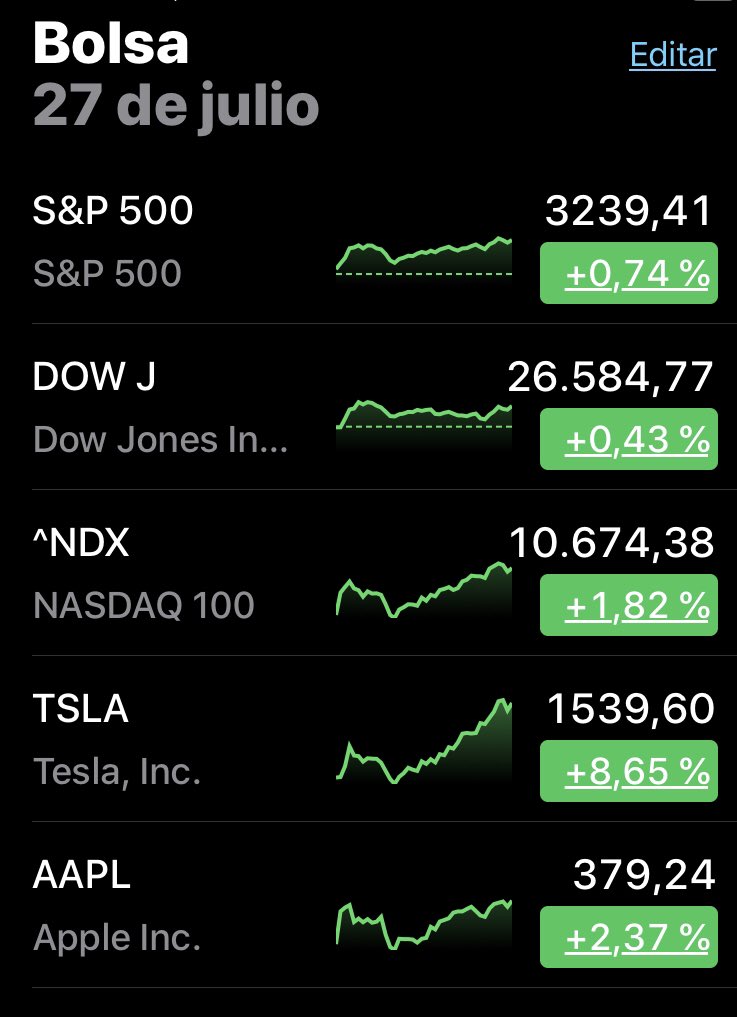 julisayron's tweet photo. #sp500 #TSLA #Apple #AAPL 
Otro día más sin estallar las burbujas. https://t.co/Jno3sVqZR3
