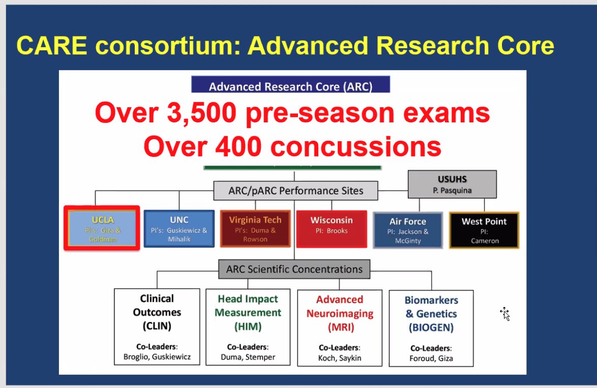 svillapol's tweet photo. Great talk D. Giza @griz1 ! π#concussions #biomarkers #endophenotypes #TBI
(I canβt wait to share on twitter our microbiome data, coming soon)π https://t.co/LkXwCmhGZF