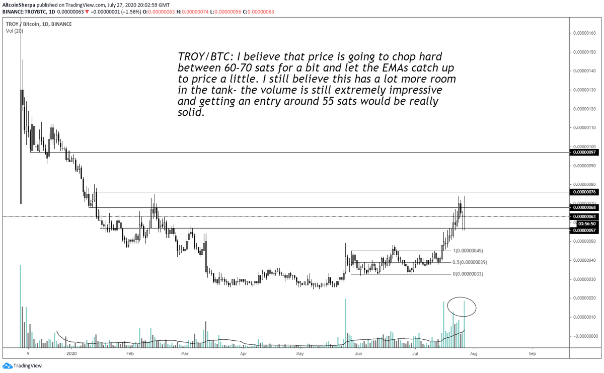 My plan on selecting  $ALTS would be to choose the ones that are showing the most strength rn:  #IEO coins (  $TROY is saving me),  #DeFi coins,  $ETHBTC. Other strong ones like  $LINK are not going to go to 0.