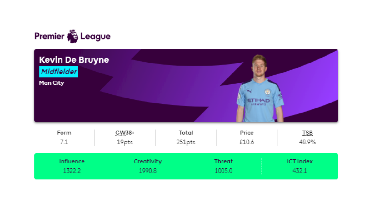 4/10 - Stubbornness, failing to switch quickly to in-form players and ending up chasing points.A good example at the beginning of the season was resisting the switch from Sterling to De Bruyne and ending up losing 15 points (captaincy excluded).