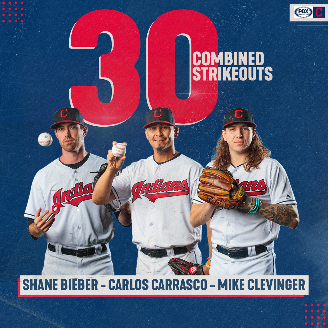 .@ShaneBieber19: 14 K @Cookie_Carrasco: 10 K @Mike_Anthony13: 6 K The top of the @Indians rotation combined for 30 strikeouts in the season's opening series 👀