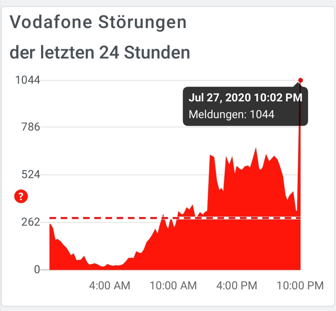MyBeastInside's tweet photo. @vodafoneservice @vodafone_de  Wieder ein Totalausfall 80686 https://t.co/zQcGnWjs6M