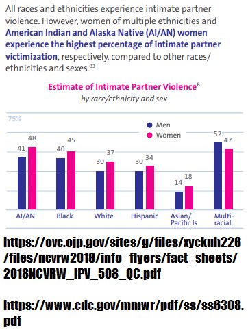 Among Americans domestic violence is a bi-directional issue ESPECIALLY amongst African Americans