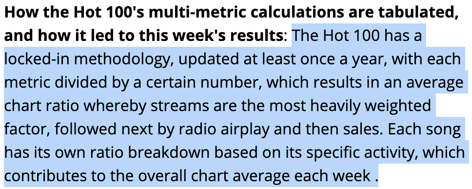 Another reason radio matters is because it’s part of the calculation for the Billboard Hot 100 (Radio Airplay + Sales Data + Streaming Data).(But streams are weighted most heavily, followed by radio, and then sales.)Billboard explained last May:
