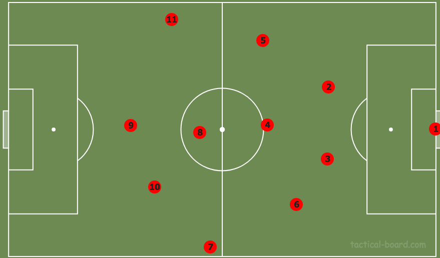 Arsenal could go with the 4-2-3-1 or the 3-4-3. Wouldn't be surprised if Arteta went with something else though.