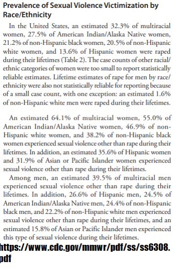 WW and BW are raped at almost the same rateWW and BW suffer sexual violence other than rape by an intimate partner at virtually the same rateBW face sexual violence other than rape at a lower rate than WW BW are raped by an intimate partner at a slightly lower rate than WW