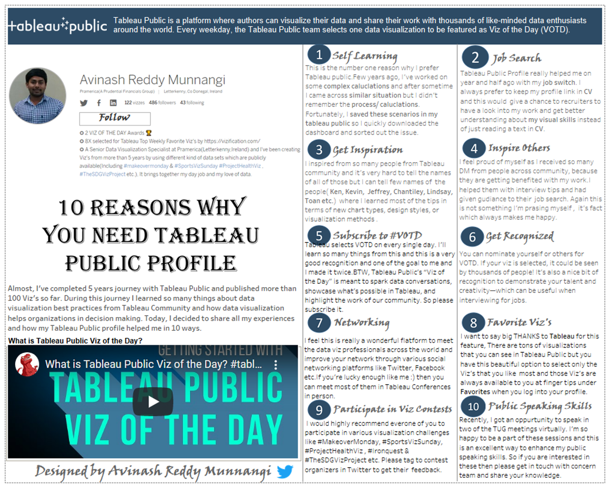 Avinash Reddy Munnangi Avinashmreddy Twitter