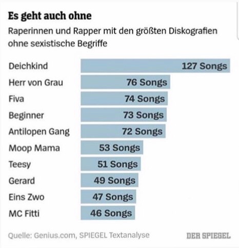Endlich Top Ten 🥳