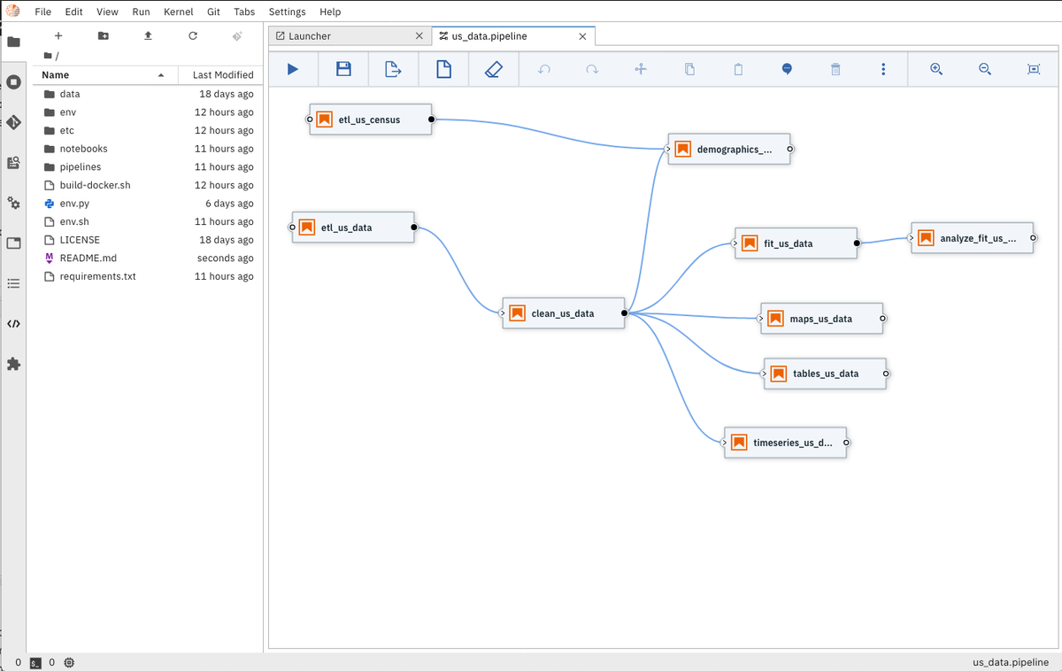 lresende1975's tweet photo. The #Elyra community has been busy marching towards the 1.0 release, and it has just released Elyra 1.0.0rc3.
Find more about Elyra in the project repository: https://t.co/SdVs2VDUvK #datasciences #ai #jupyternotebook #jupyterlab #kubeflow #pipelines https://t.co/4n1nGEJSvr